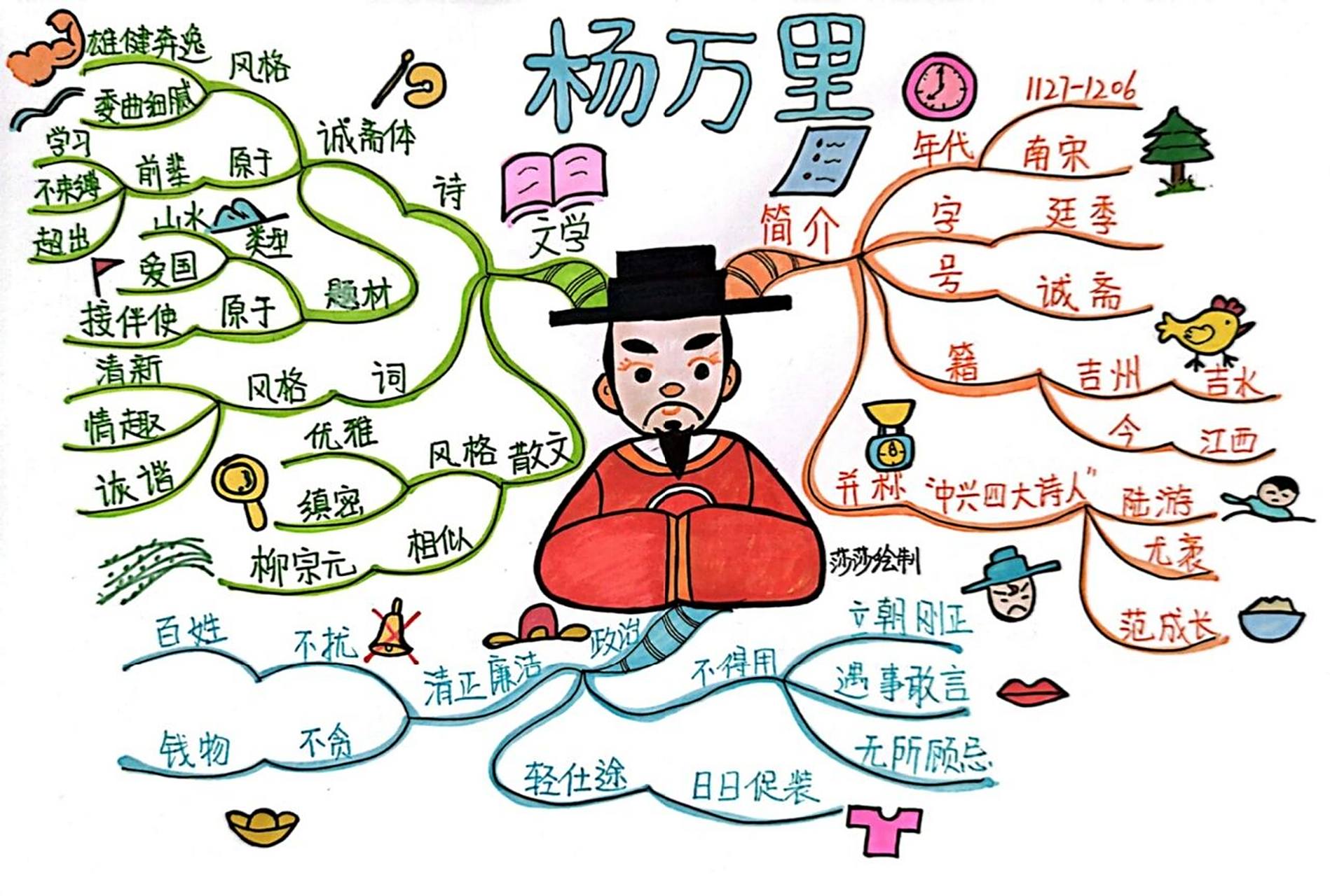 带上思维导图学古诗《晓出净慈寺送林子方》 晓出净慈寺送林子方 【宋