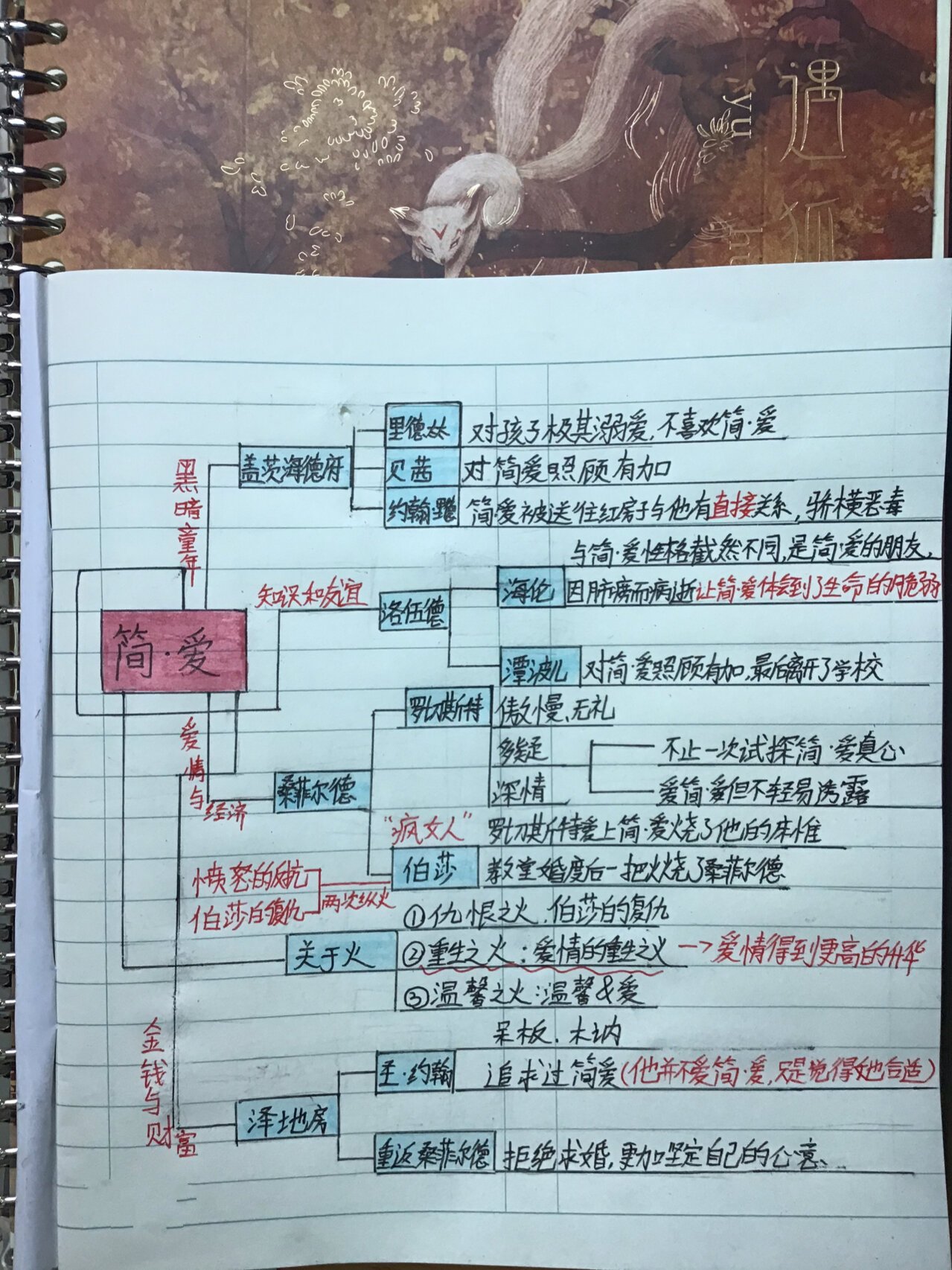 简爱地点变化思维导图图片