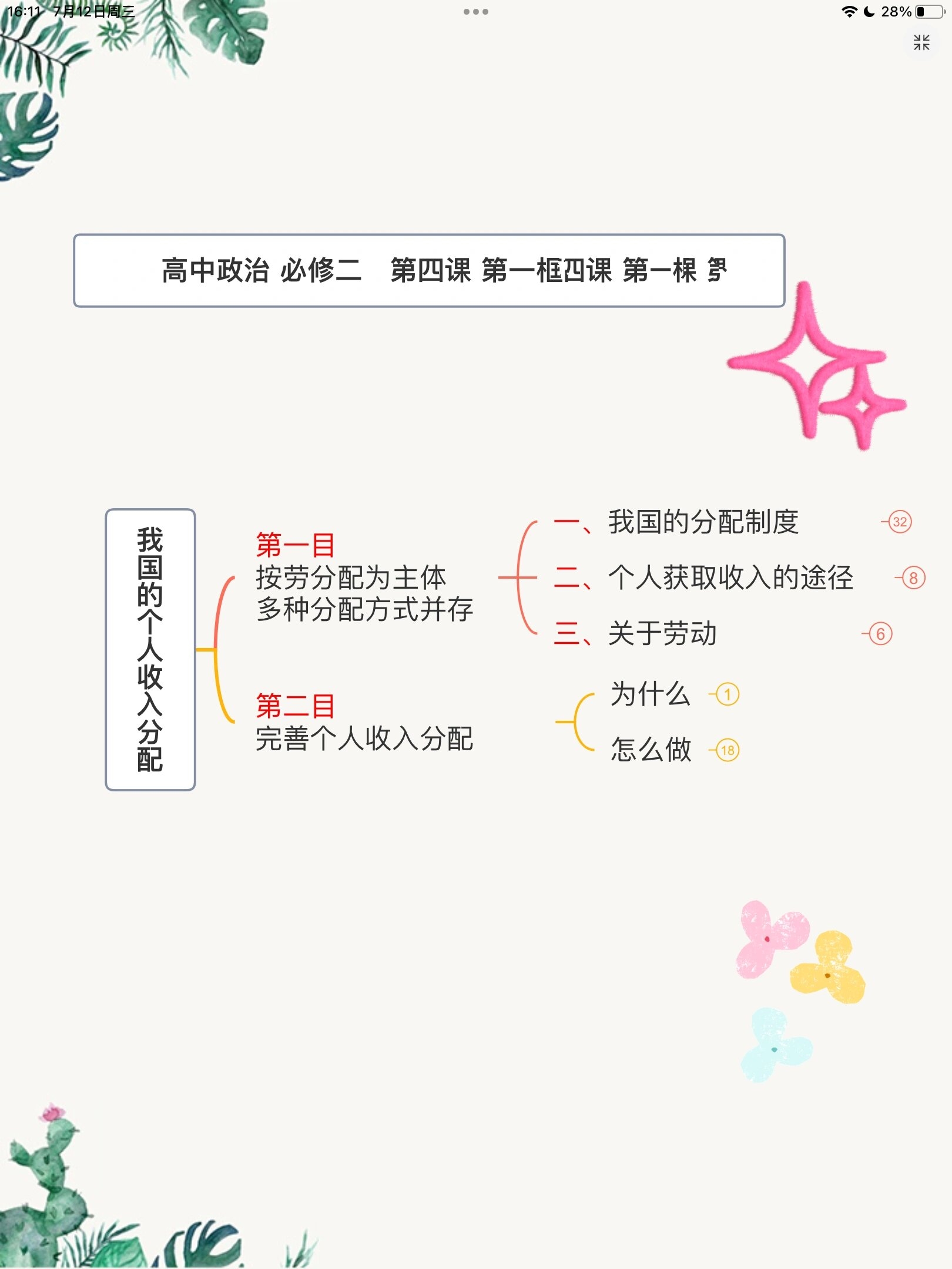 高中政治思维导图:我国的个人收入分配