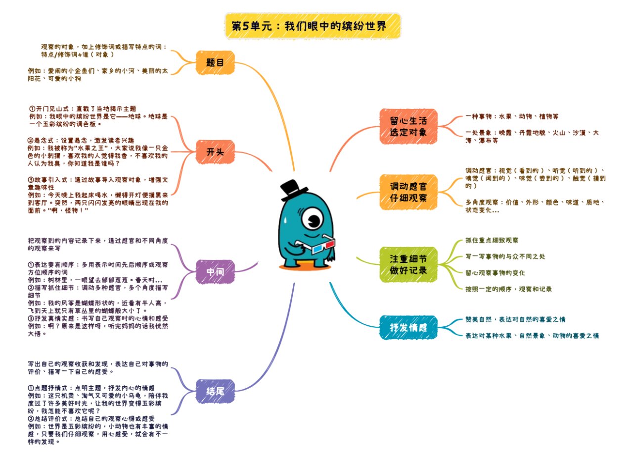 三上语文第1