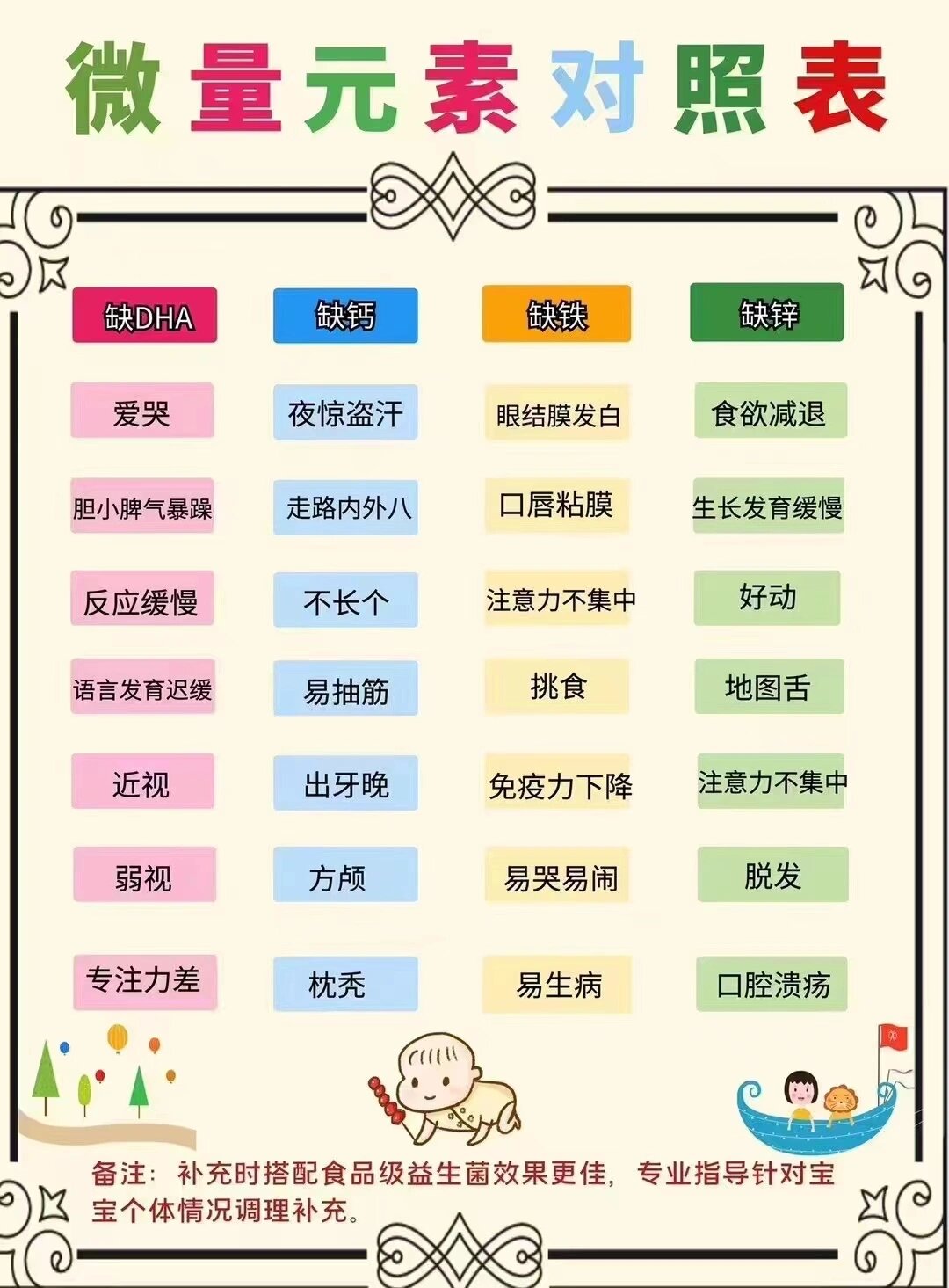 幼儿微量元素对照表图片