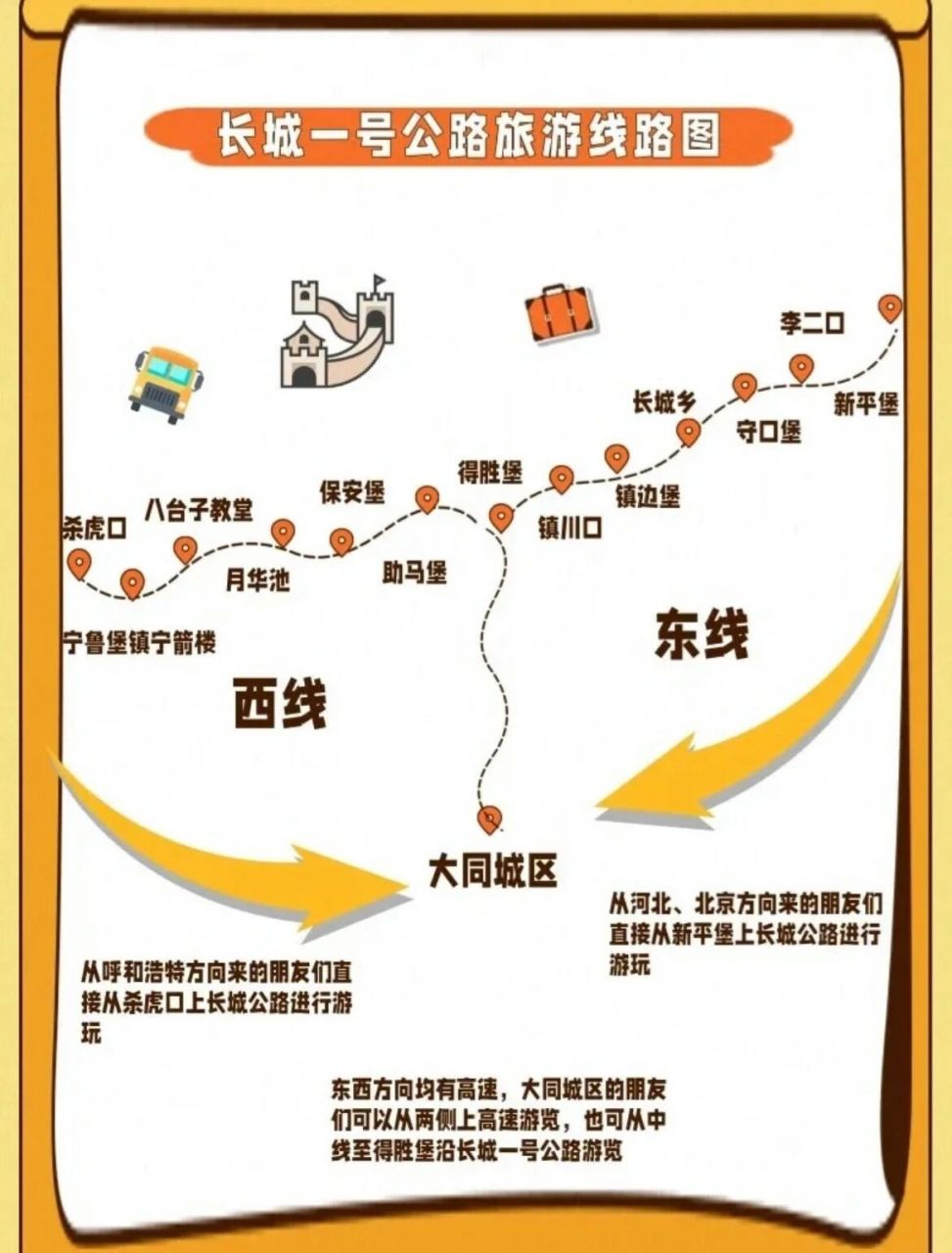 大同长城一号旅游公路 大同长城一号公路,东起天镇,西至左云,全线里程