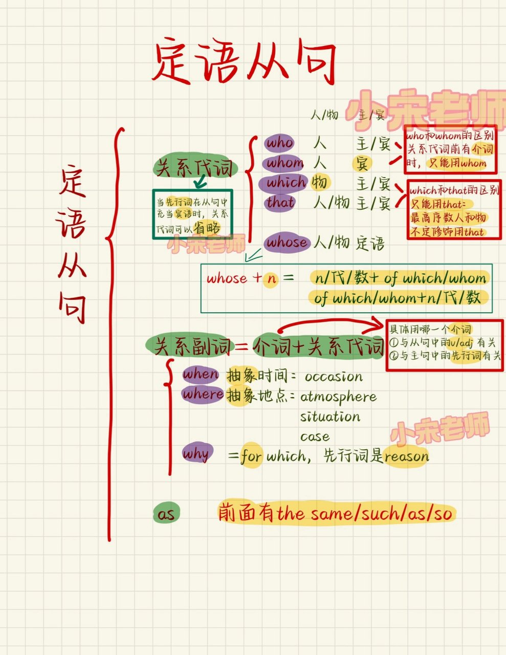 表语从句知识框架图图片