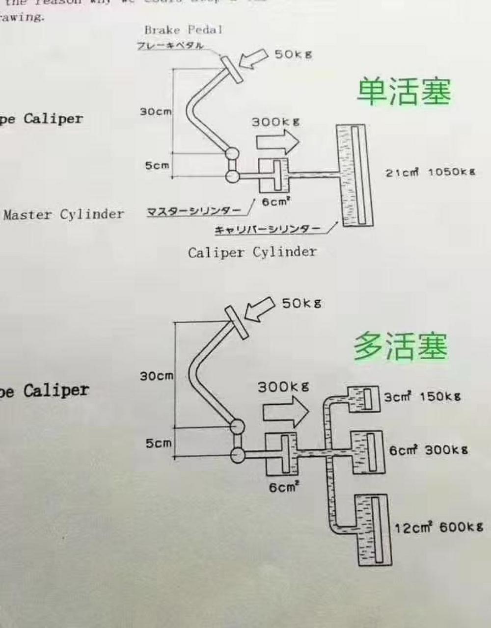 制动钳图解图片