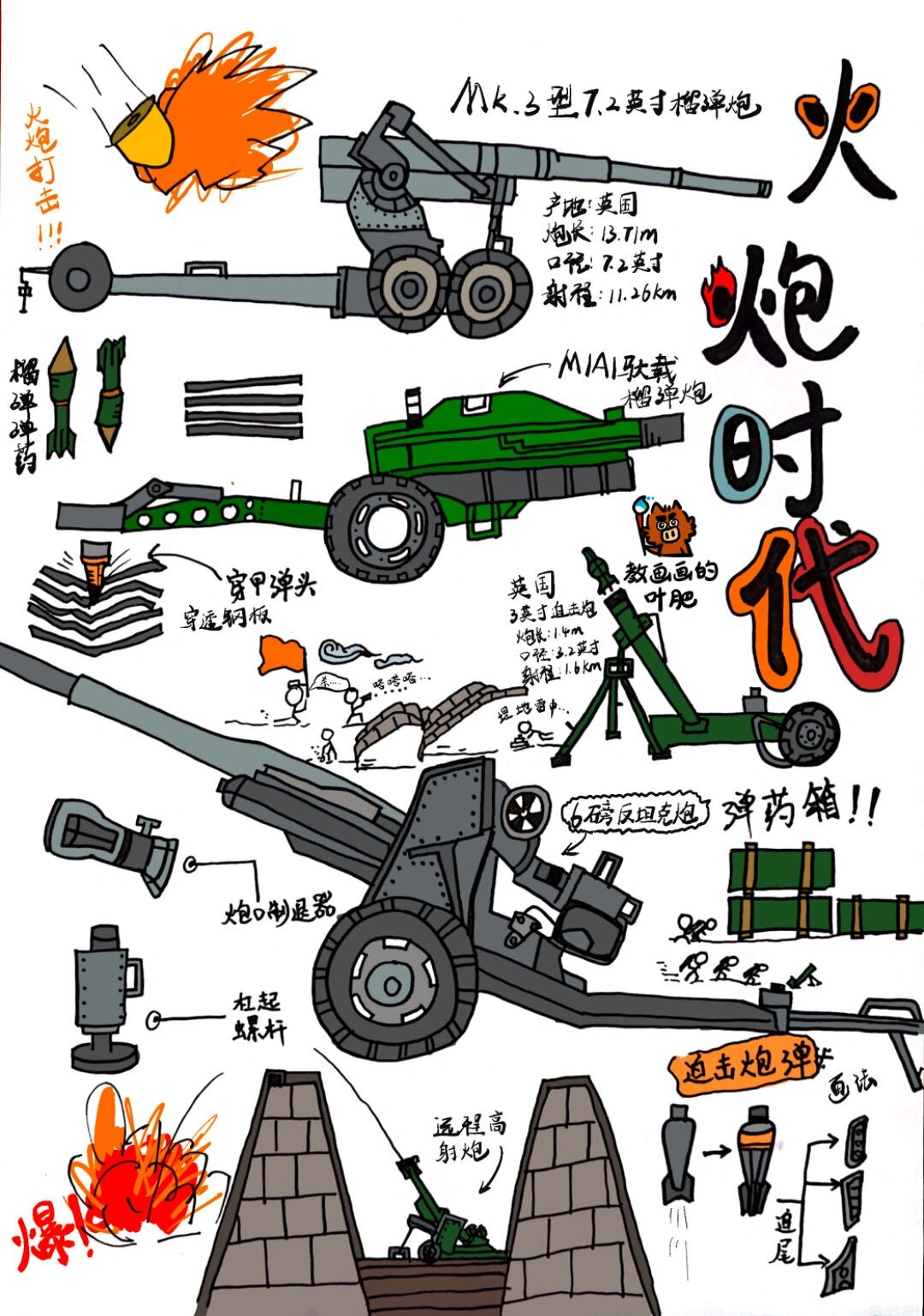 战争军事简笔画榴弹炮迫击炮反坦克炮大炮