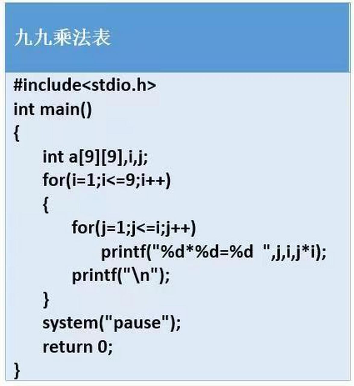 九九乘法表c语言编程图片