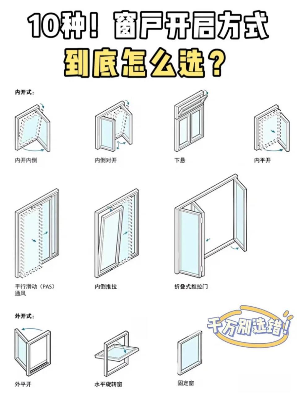 窗户的开启方式图解图片