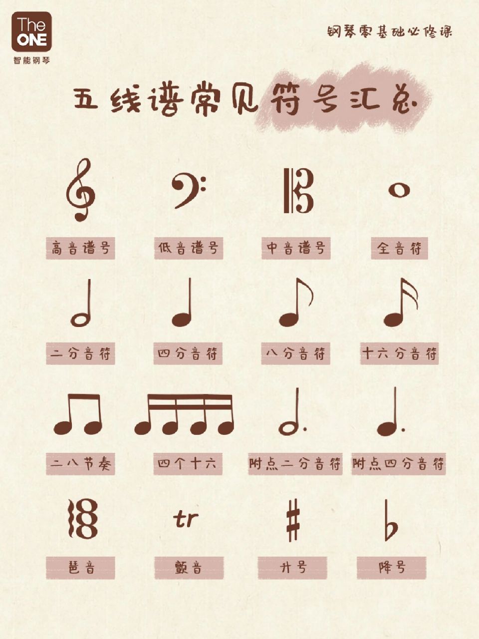 乐理干货|五线谱常见符号汇总 很多初学钢琴的同学,经常看不懂五线谱