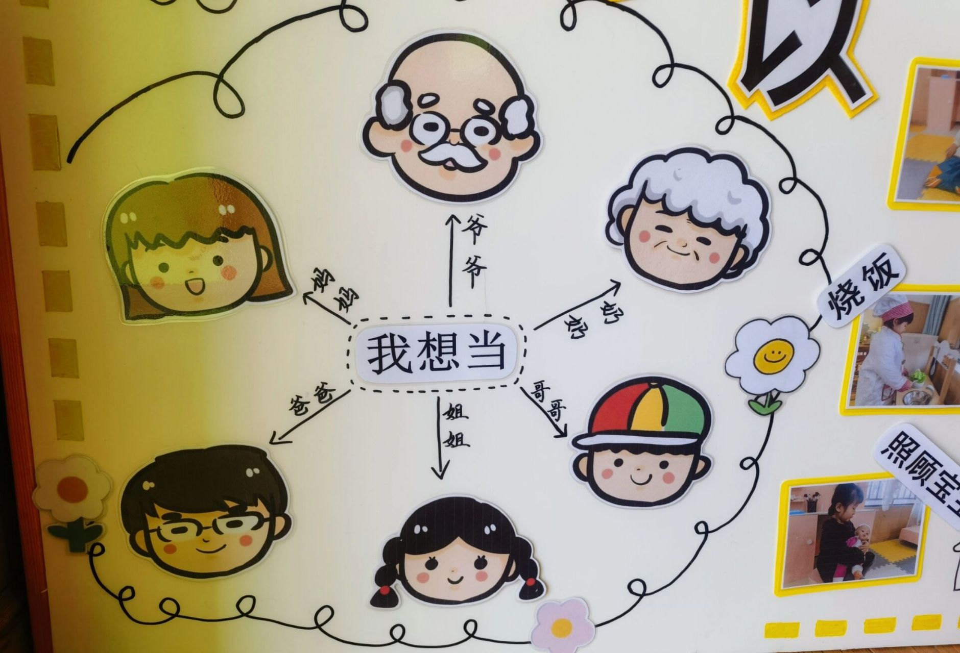 幼儿园小班娃娃家墙面环创 娃娃家可以玩什么?