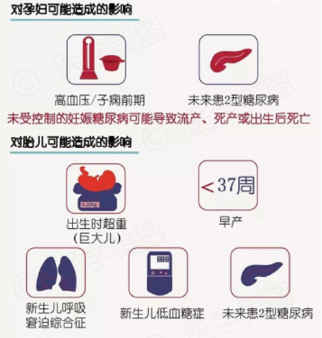 妊娠期糖尿病 你真的了解吗 妊娠糖尿病是指女性在怀孕前身体没有糖尿