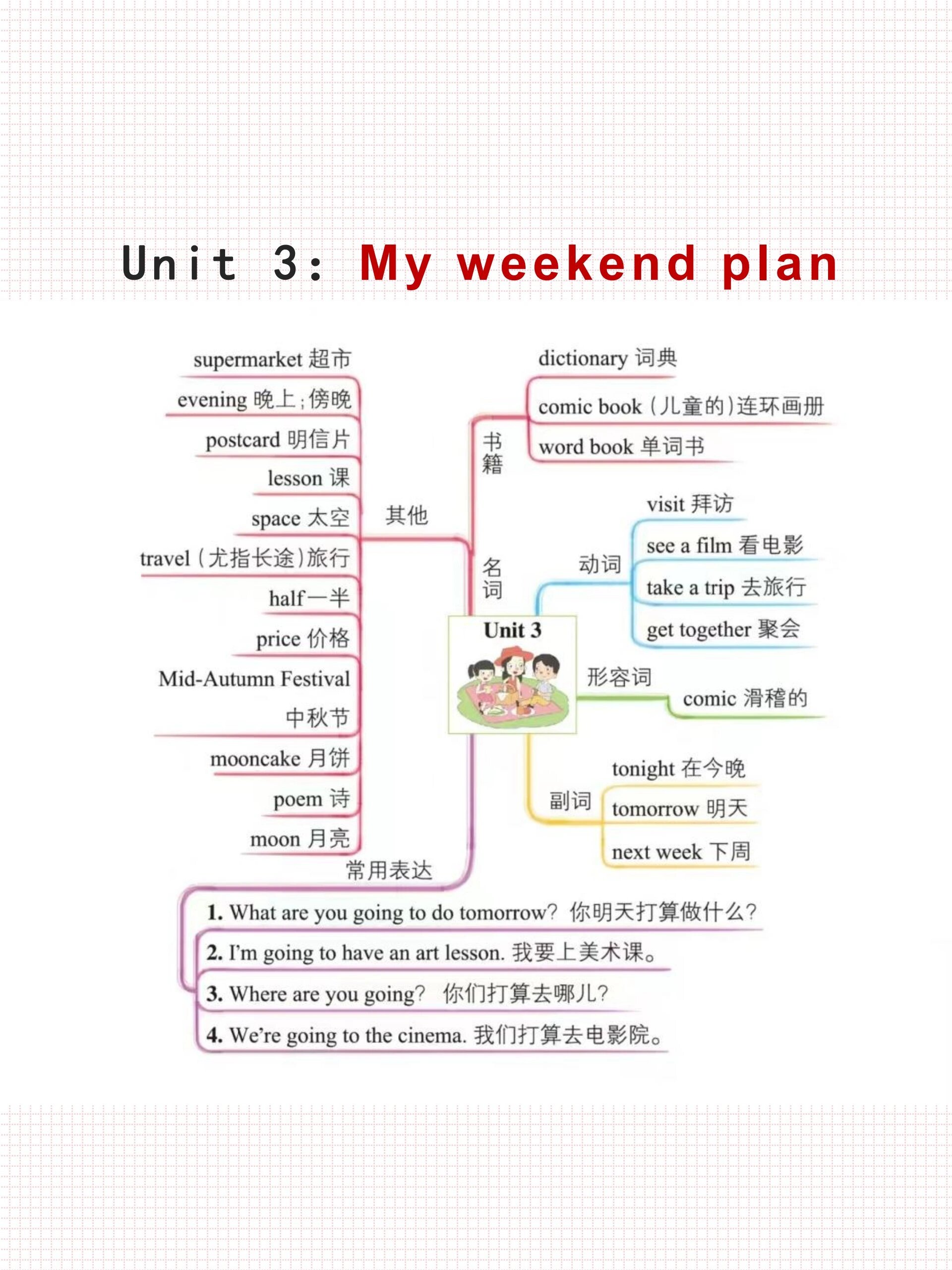 六年级英语知识树图片图片