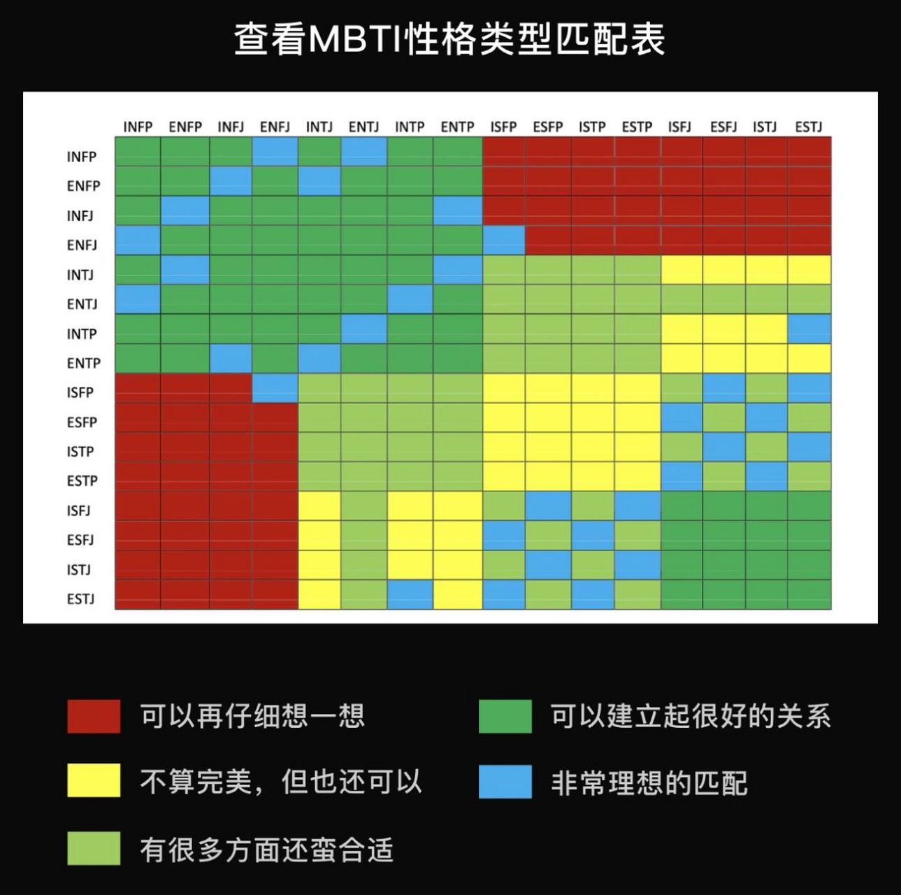 mbti八维对照表intp图片