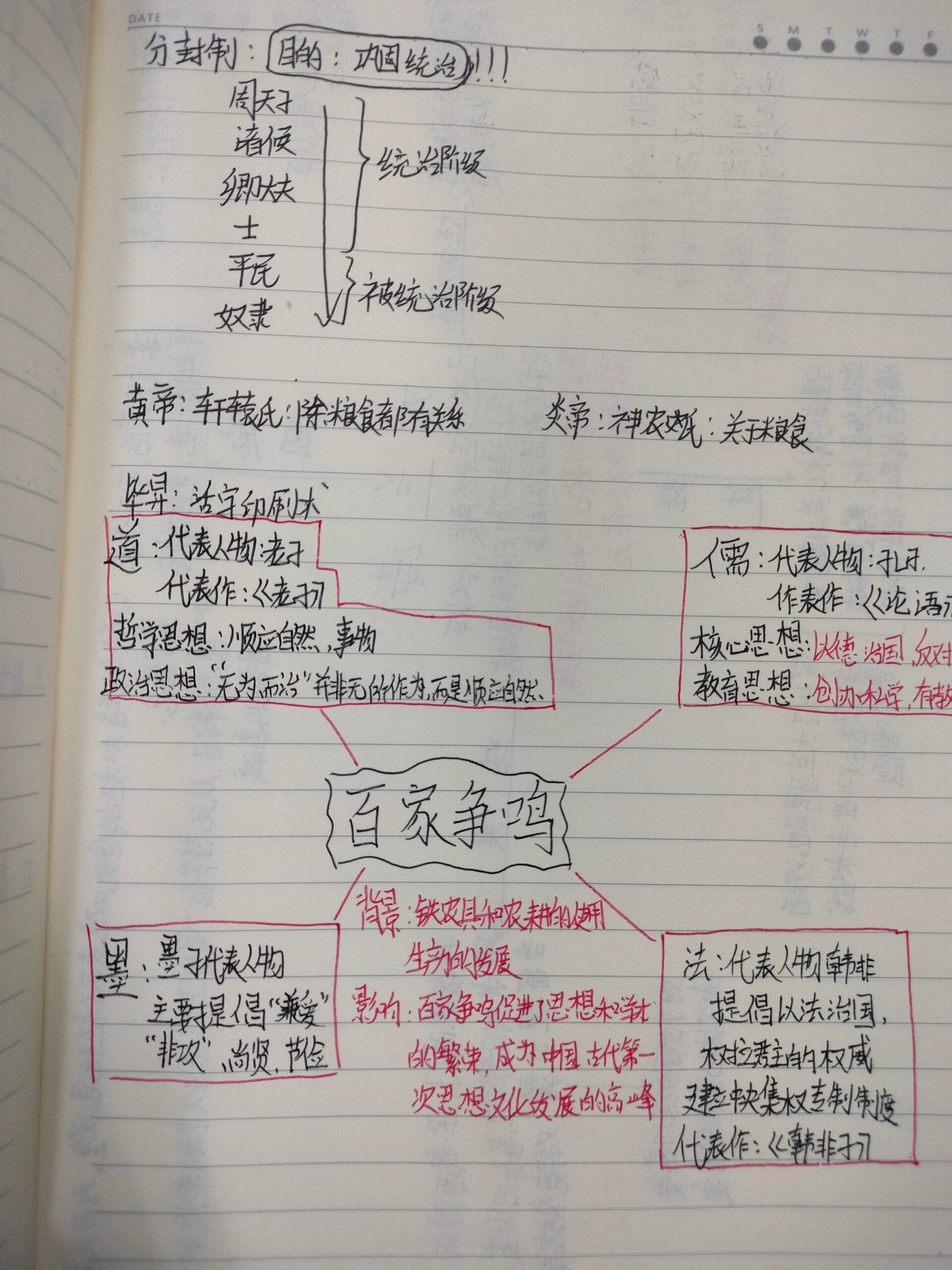 历史百家争鸣思维导图图片