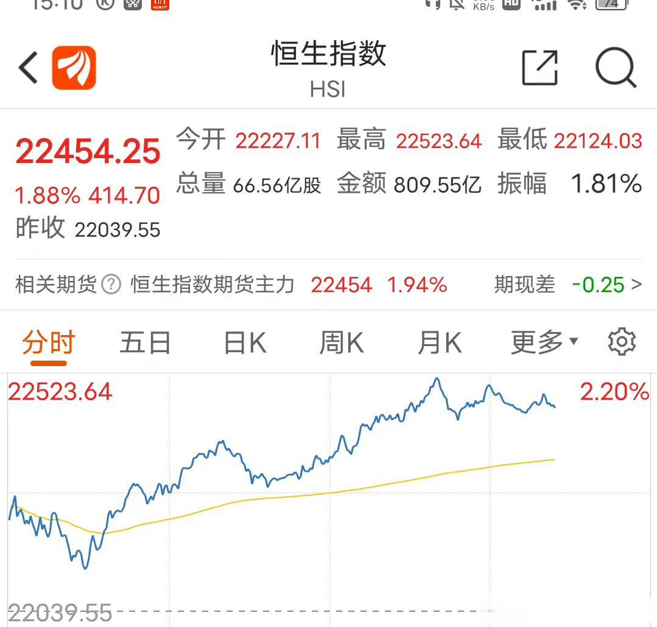 港股股市放假（港股股市放假2025年放假时间表） 港股股市放假（港股股市放假2025年放假时间表）《港股放假2021》 股市行情