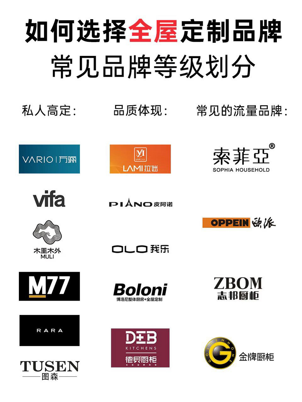 一篇讲清楚不同预算全屋定制品牌选择 常见品牌等级划分 私人高定