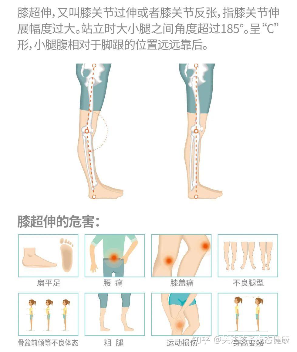 为什么会变矮5cm百科在线