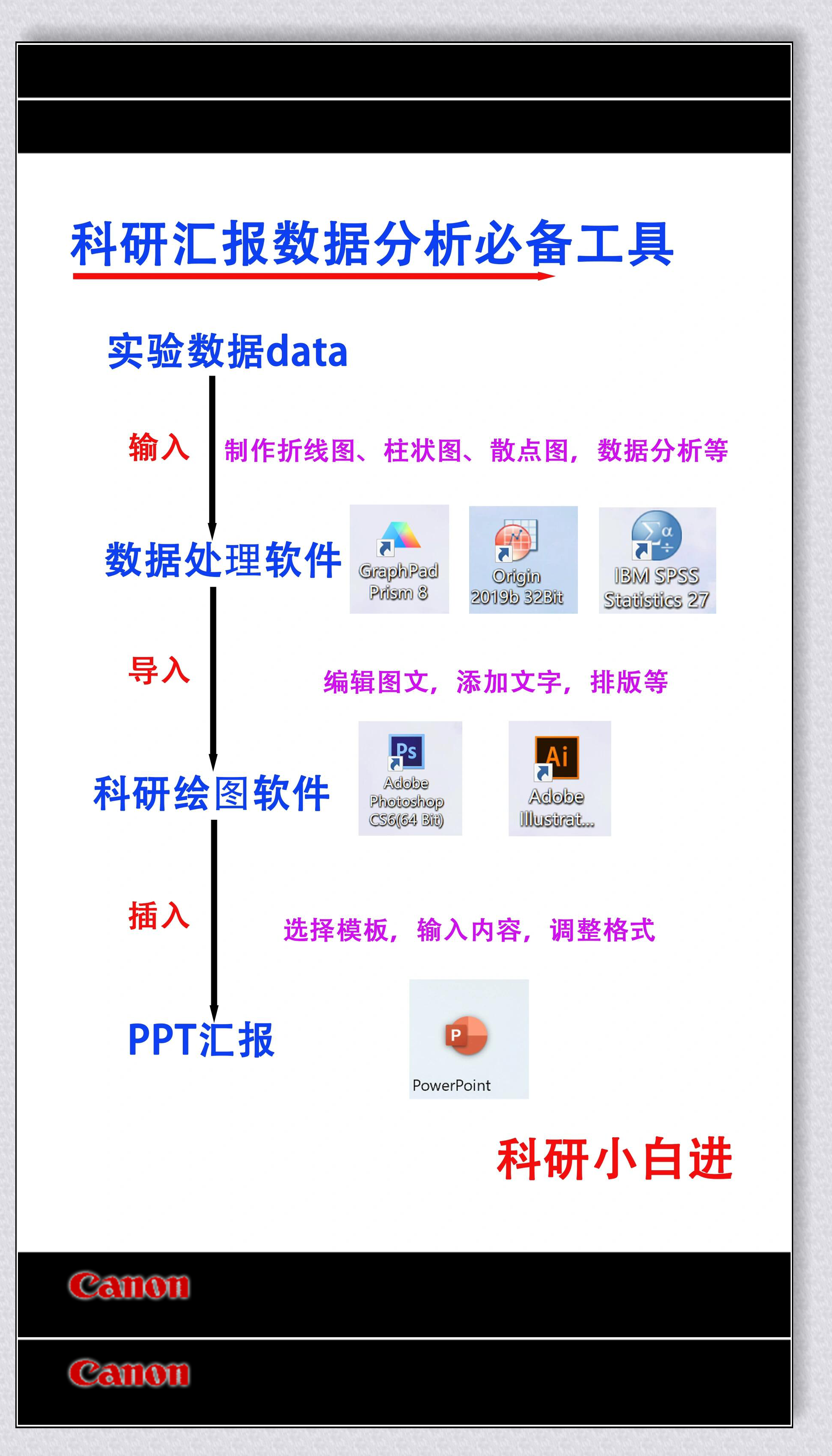 prism怎么保存图片图片