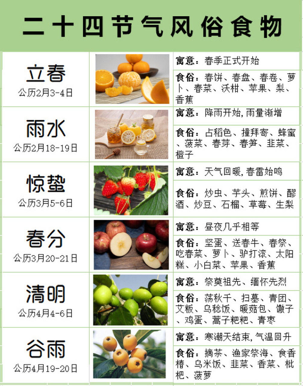 24节气风俗食物,今天你吃对了吗?