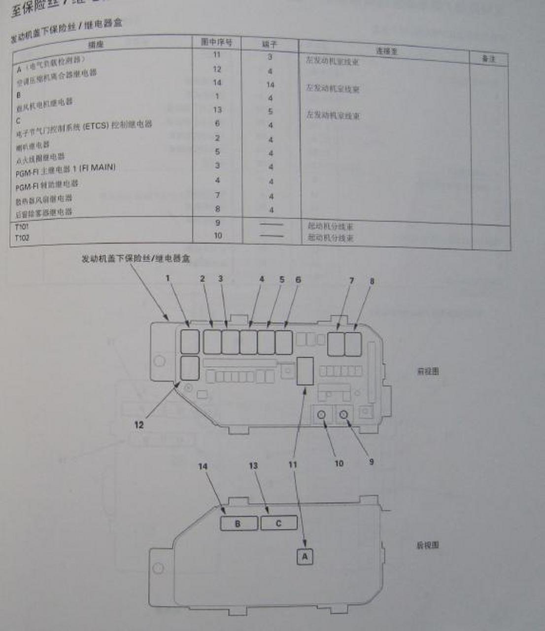 雅阁  保险丝 继电器 说明释义.