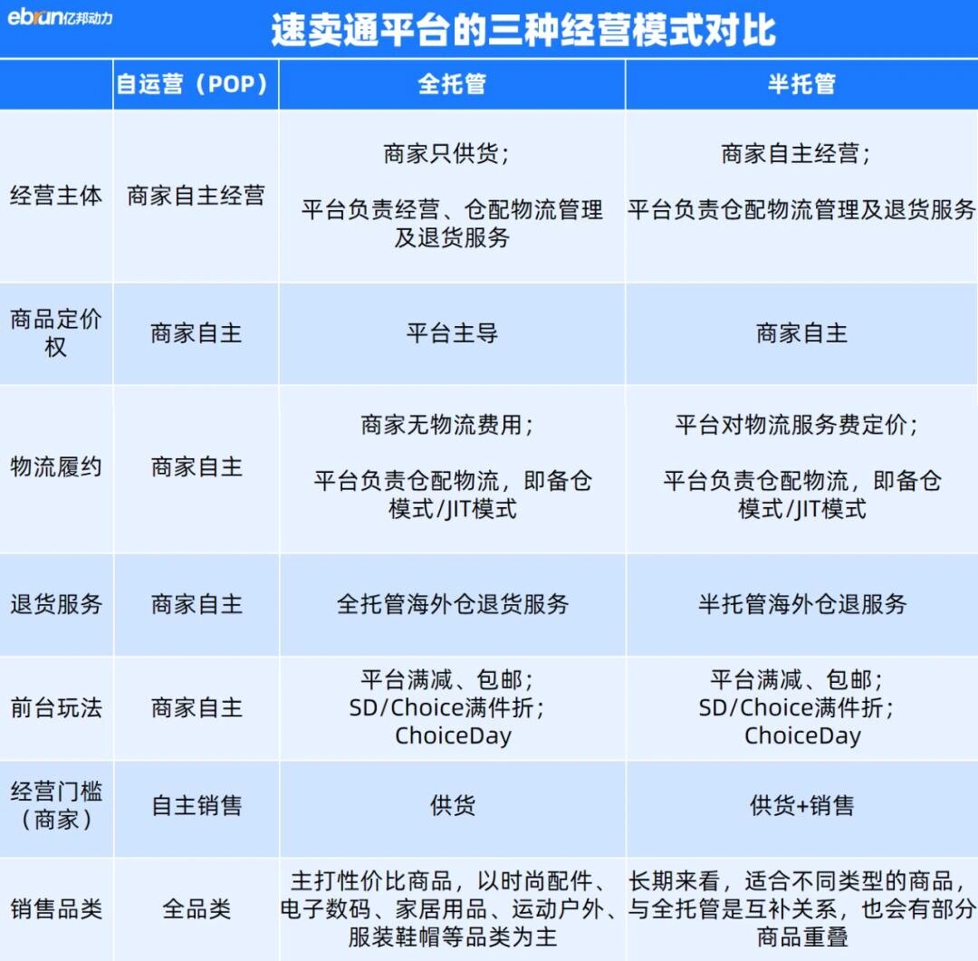 一图读懂阿里巴巴速卖通三种经营模式 图解跨境电商的三种经营模式