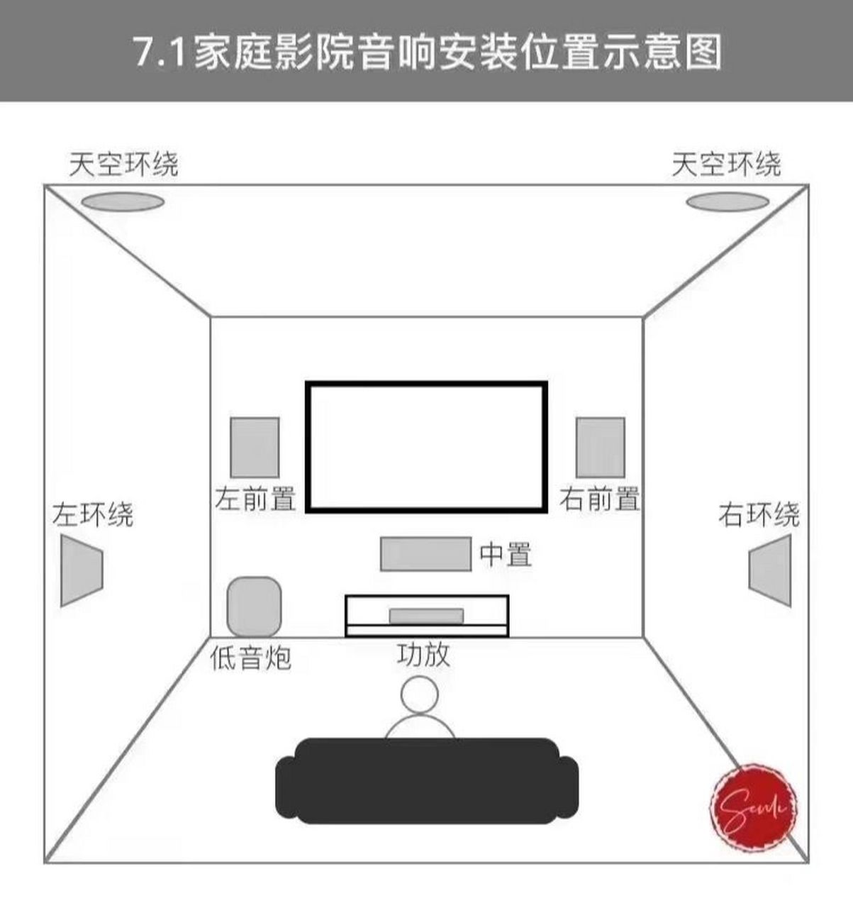 家庭影院音响布置图图片