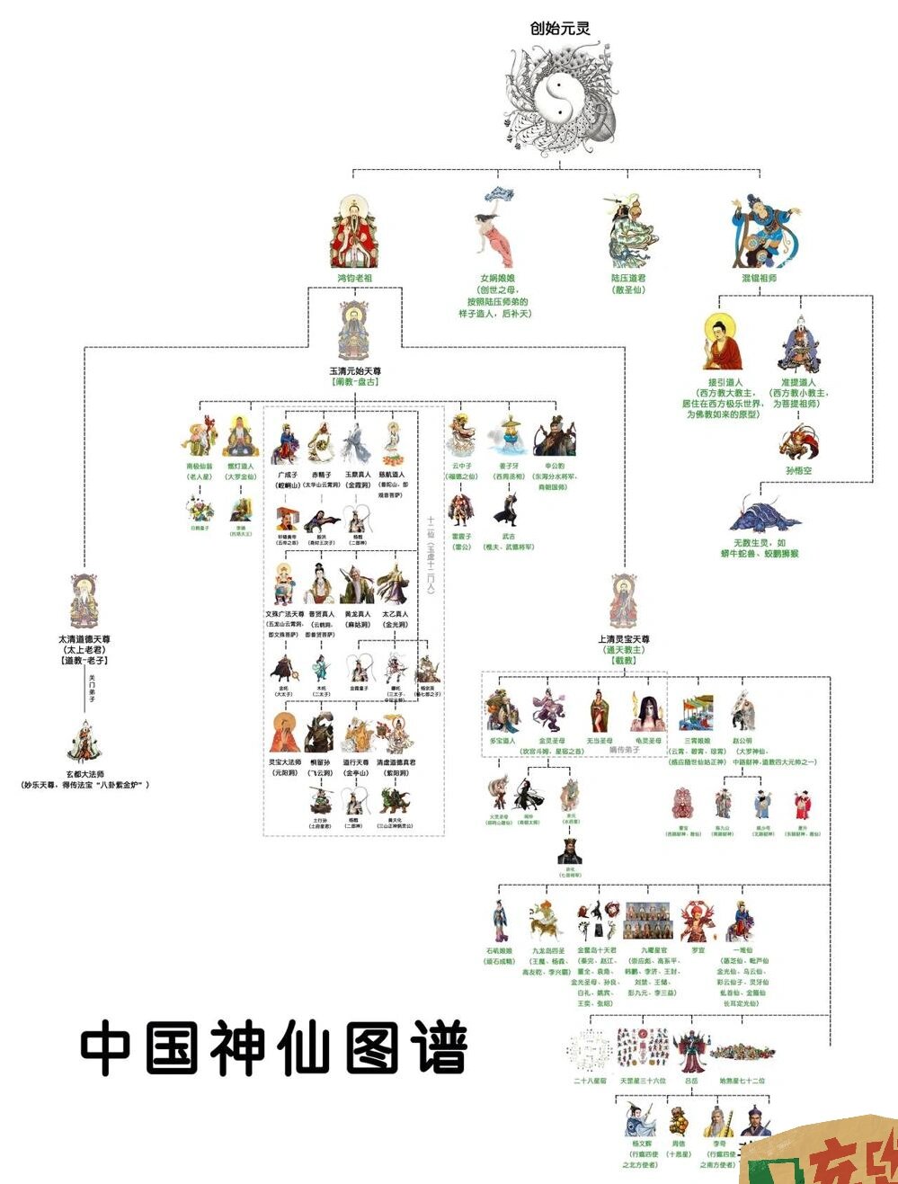 创始元灵神仙示意图图片