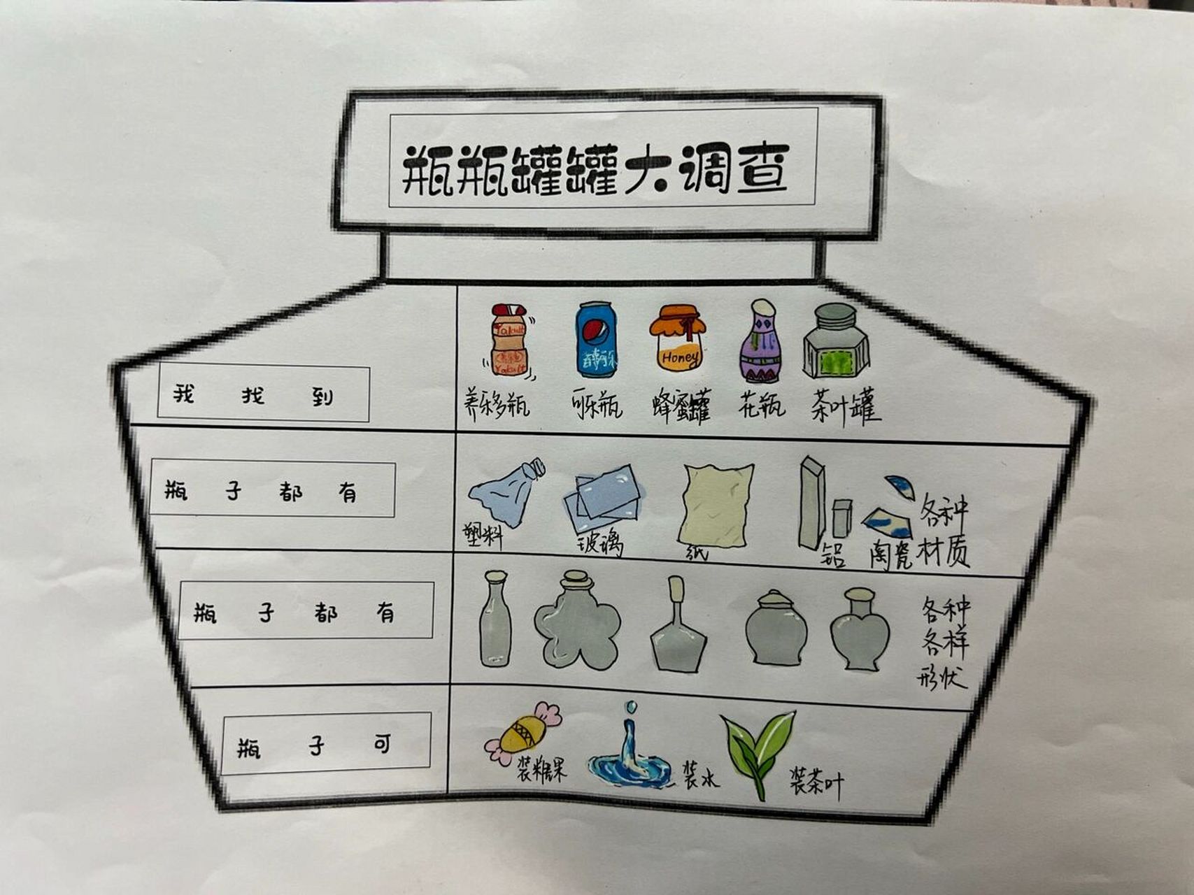 幼儿园瓶瓶罐罐大调查