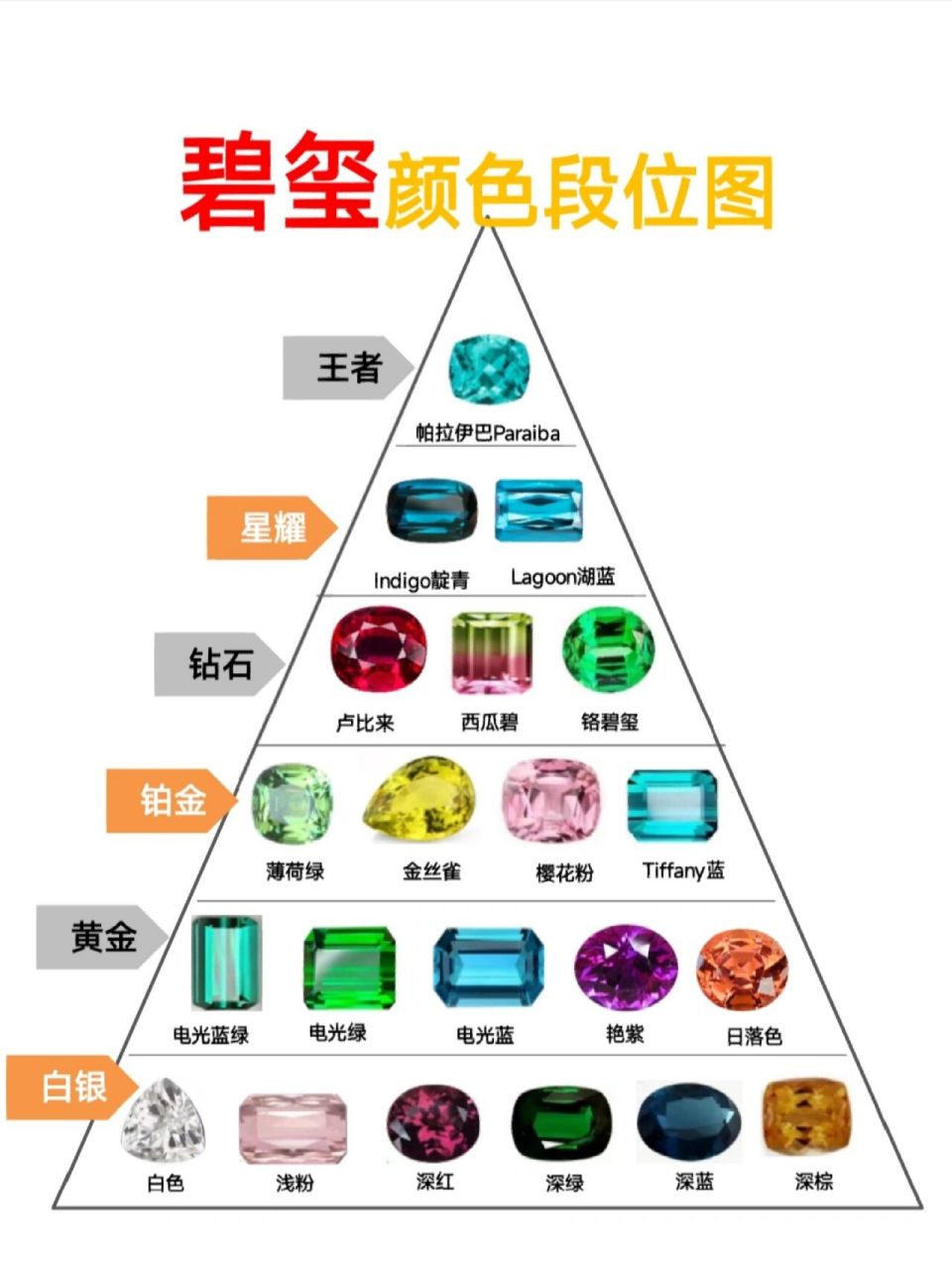 碧玺等级划分图片图片