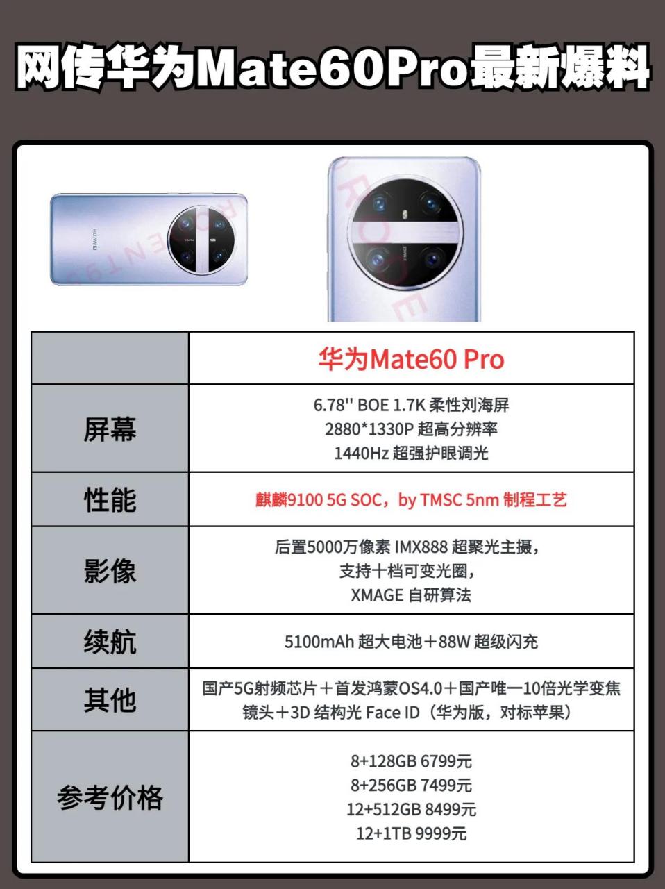 网传华为mate60 pro曝光,起售价6799,大家觉得如何?