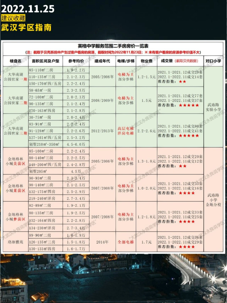 04武漢學區系列:英格中學對口房價一覽 04近幾年教育窪地洪山在