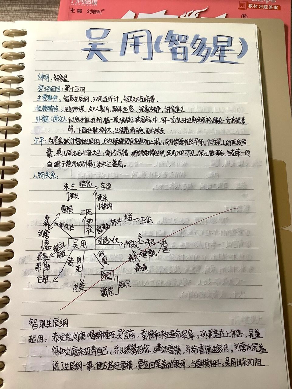 《水浒传》人物整理——吴用