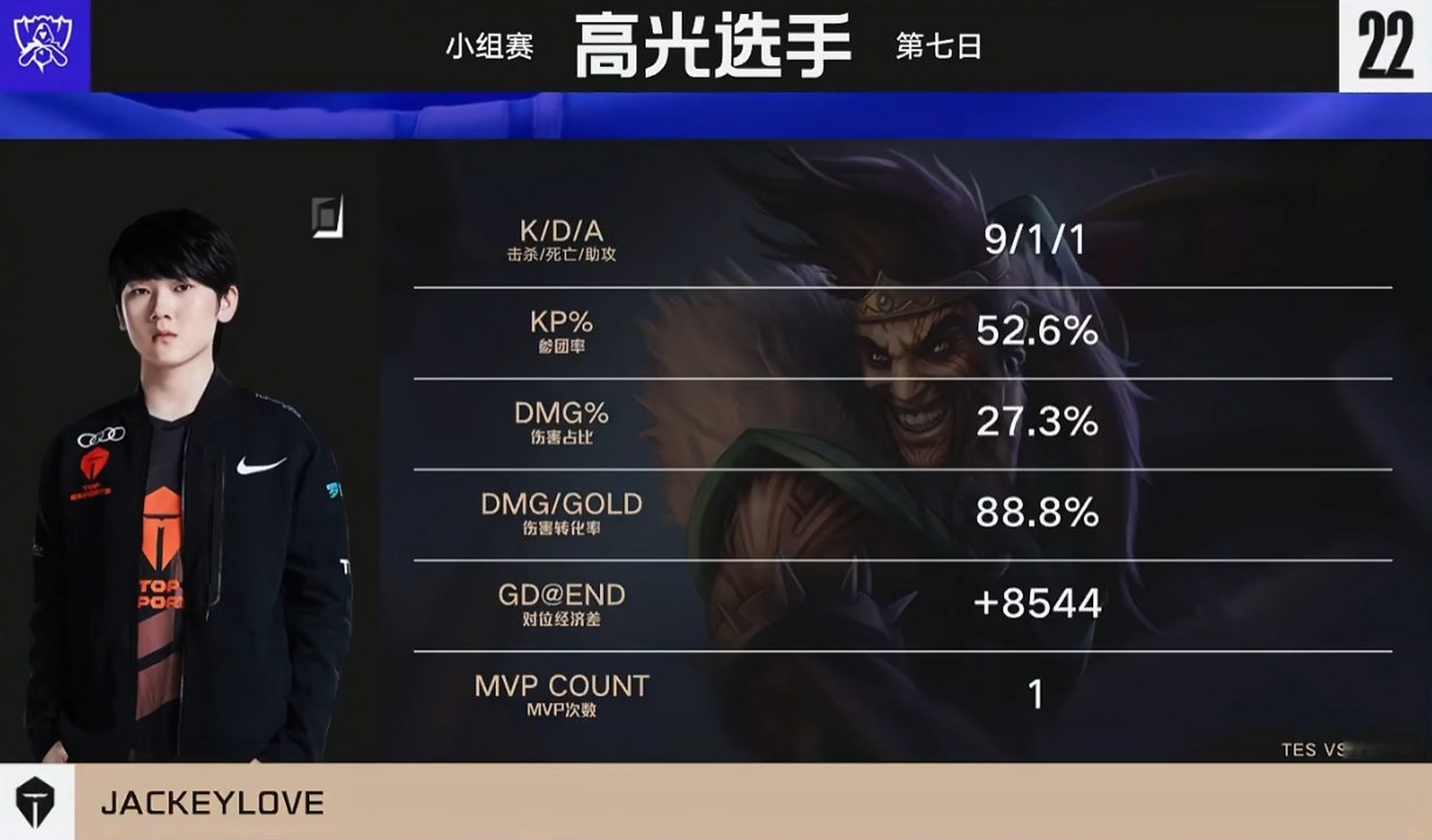 关于蒂姆迎来五赛季高光表现，TES球迷沸腾！的信息