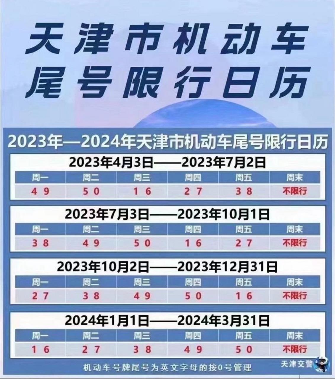 天津2024新一轮限号!