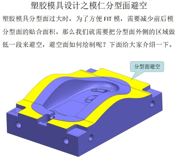 塑胶模具设计之模仁分型面避空