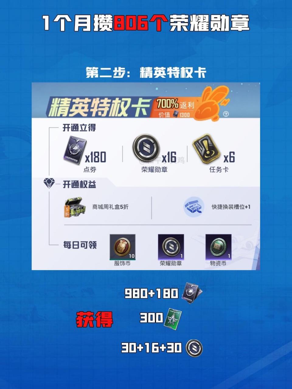 第一步,98开心悦悦享卡, 第二步,18开精英特权卡, 第三步,1000点券