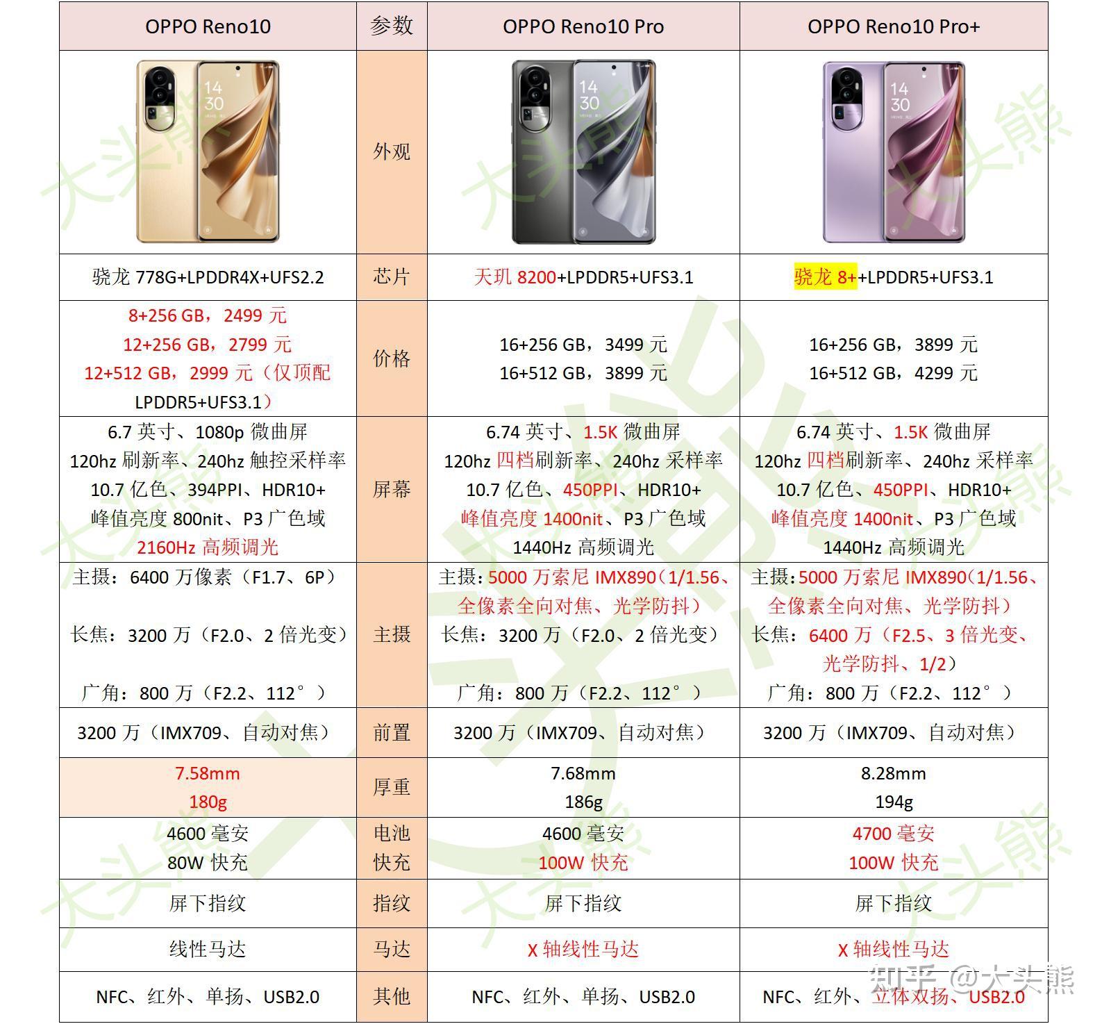 oppo机型对比图片