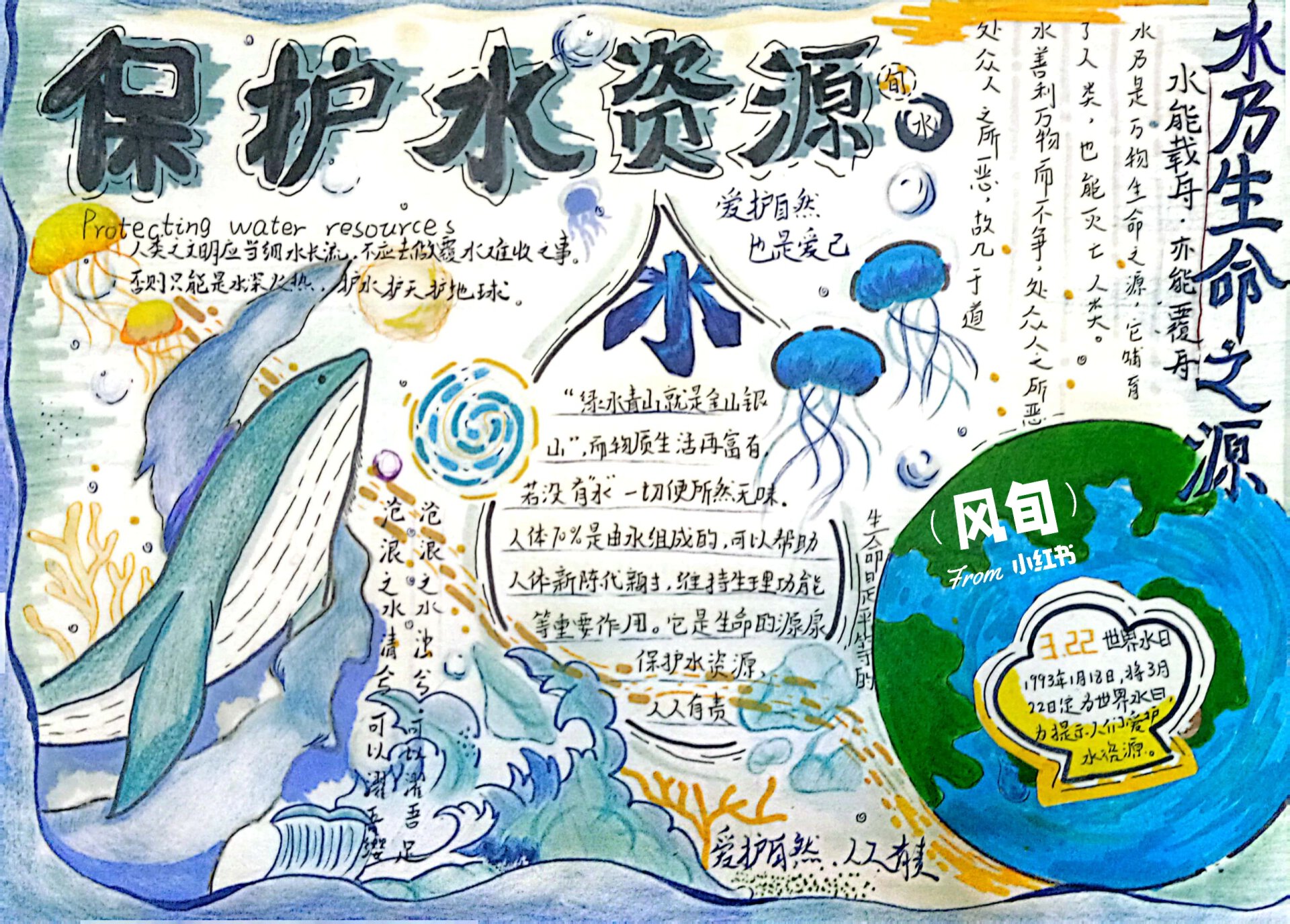 "保护水资源"手抄报