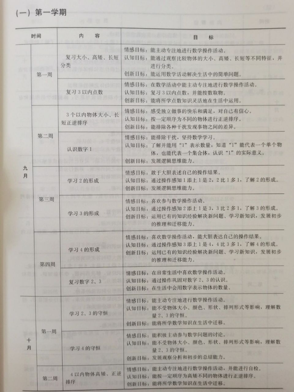 幼兒園中班數學活動周目標及內容