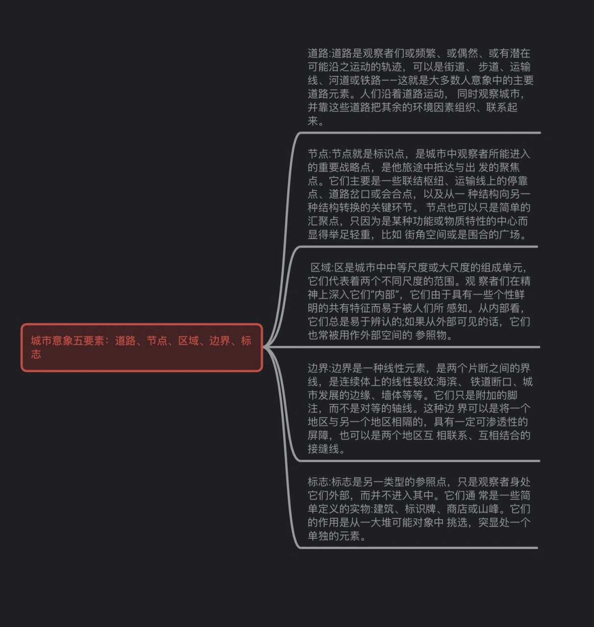 每日16615题——城市意象五要素 城市意象五要素:道路,节点,区域