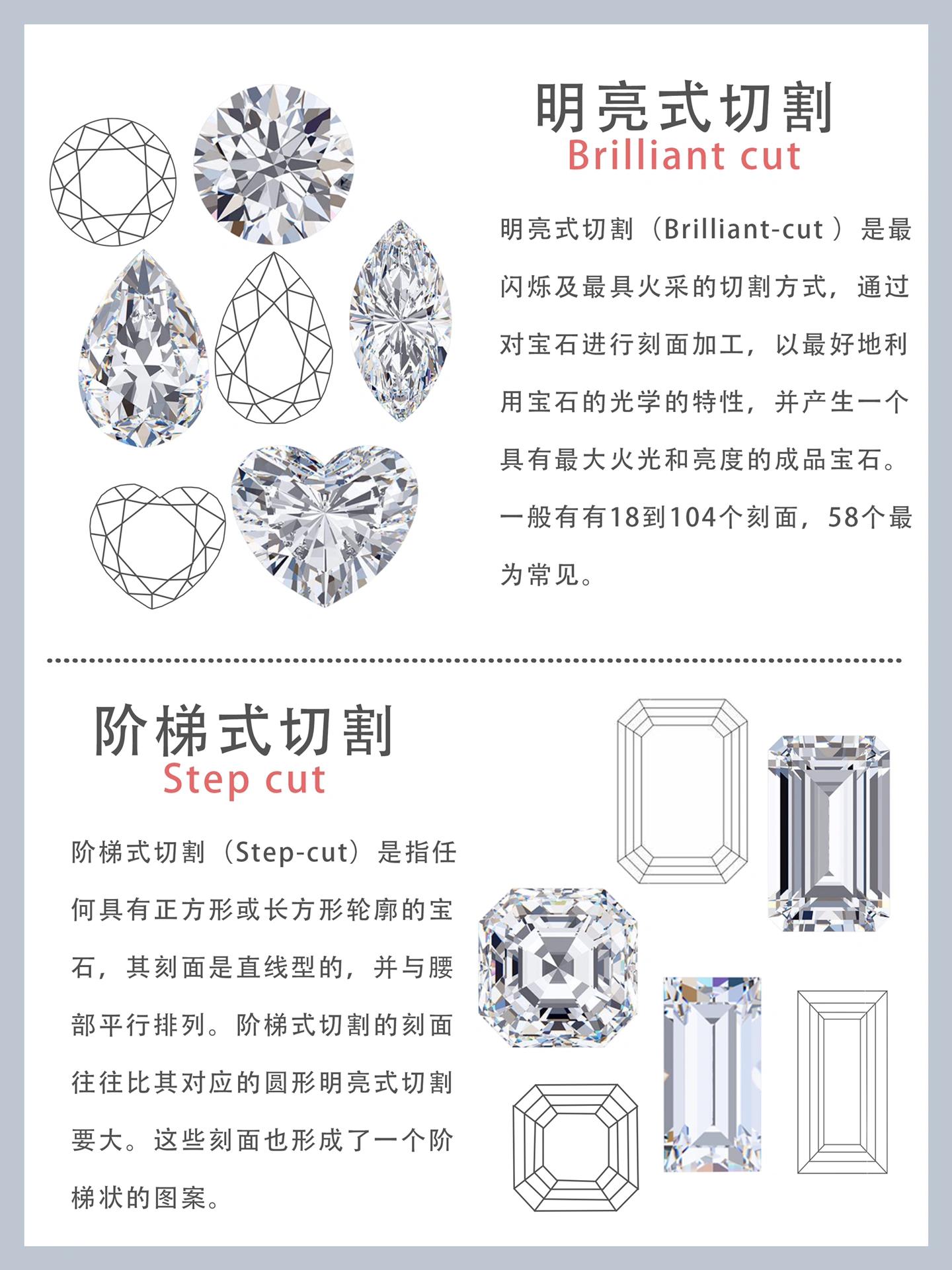 一篇帖子教你看懂宝石切工96