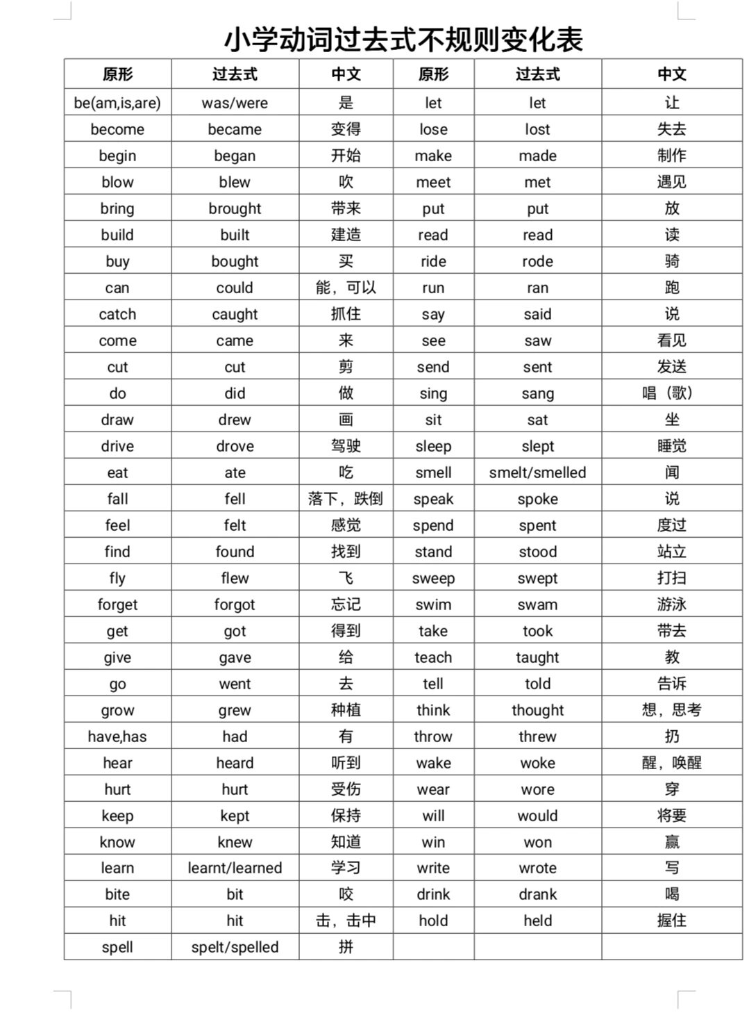 小学动词过去式不规则变化表