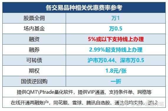 中信证券交易版(中信证券网上交易最新版)