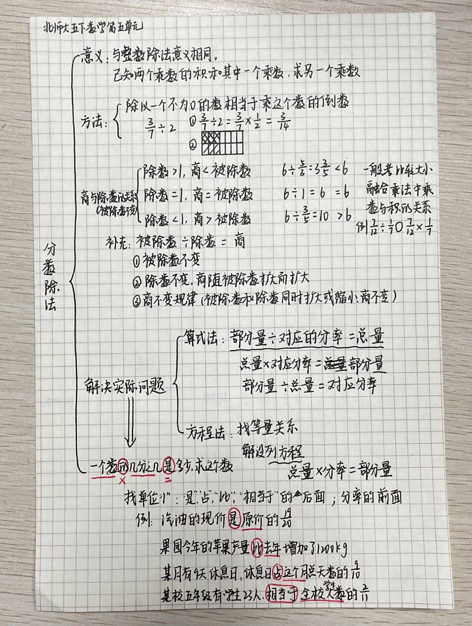 北师大五下数学第五单元《分数除法》思维导图