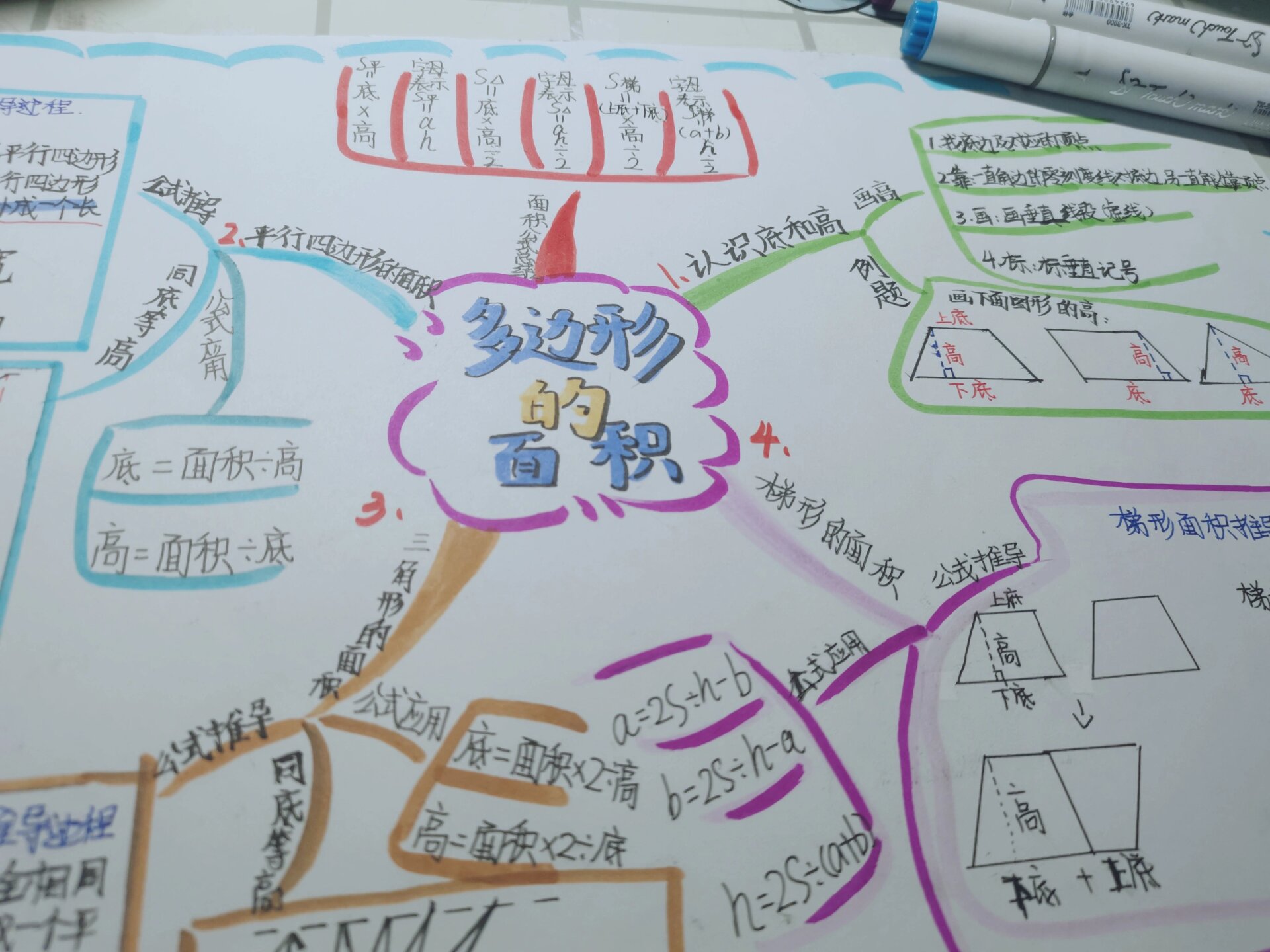 五上北师大版《多边形的面积》思维导图