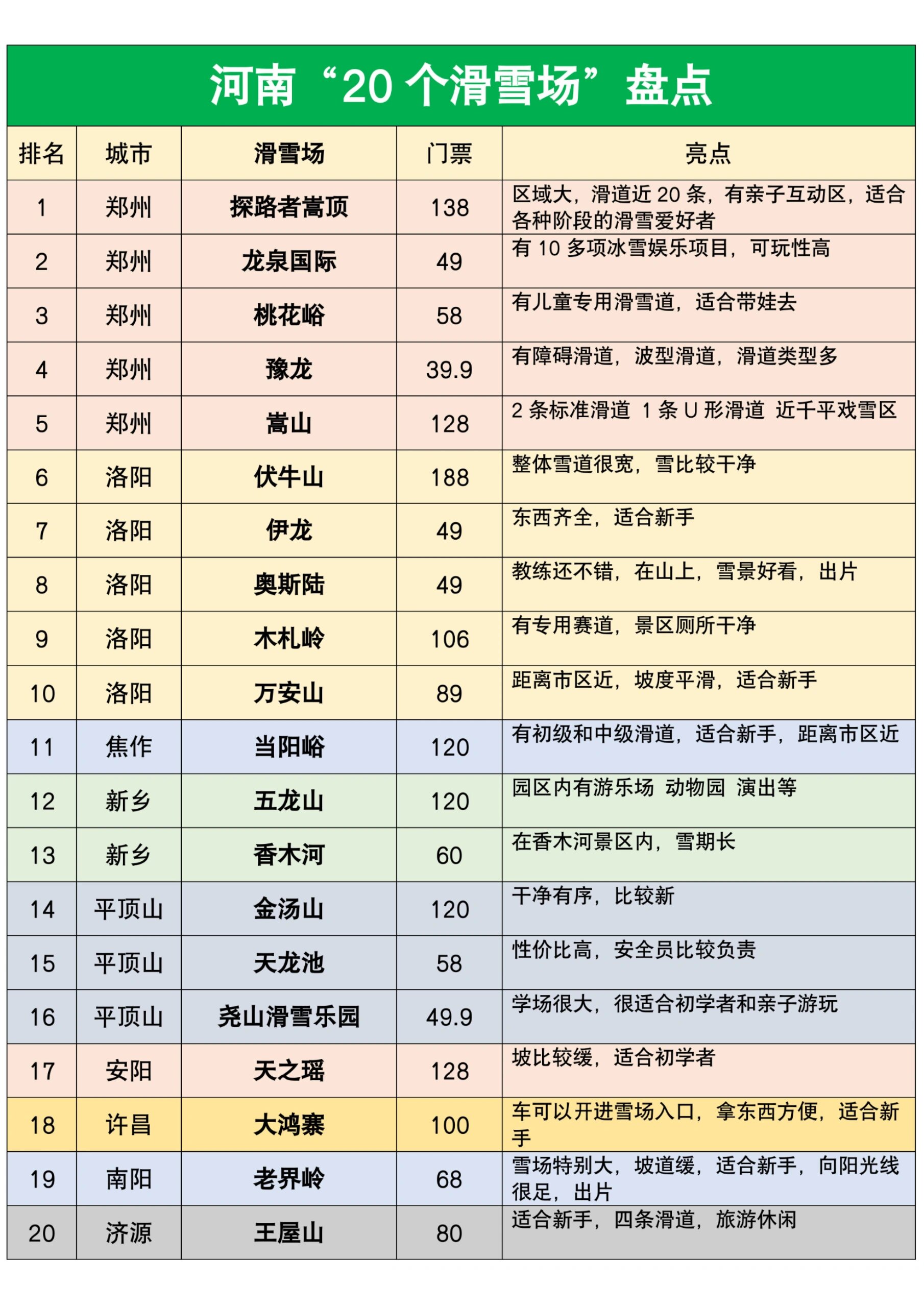 郑州桃花峪滑雪场电话图片