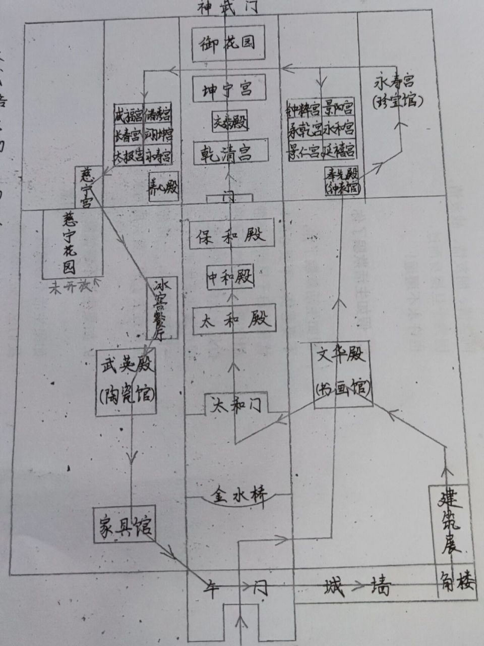 自己画的自助版故宫游览路线图,感觉太可了
