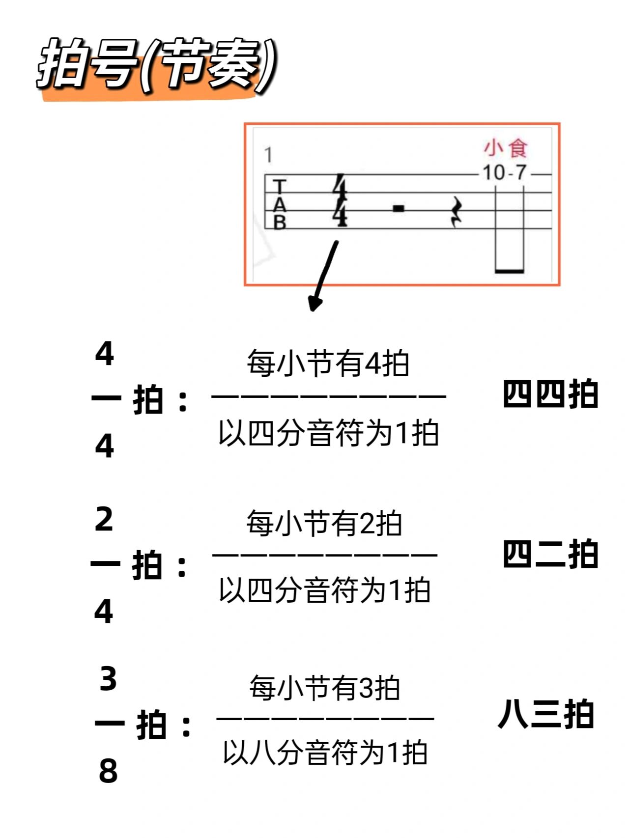 尤克里里新手常见的10个曲谱符号