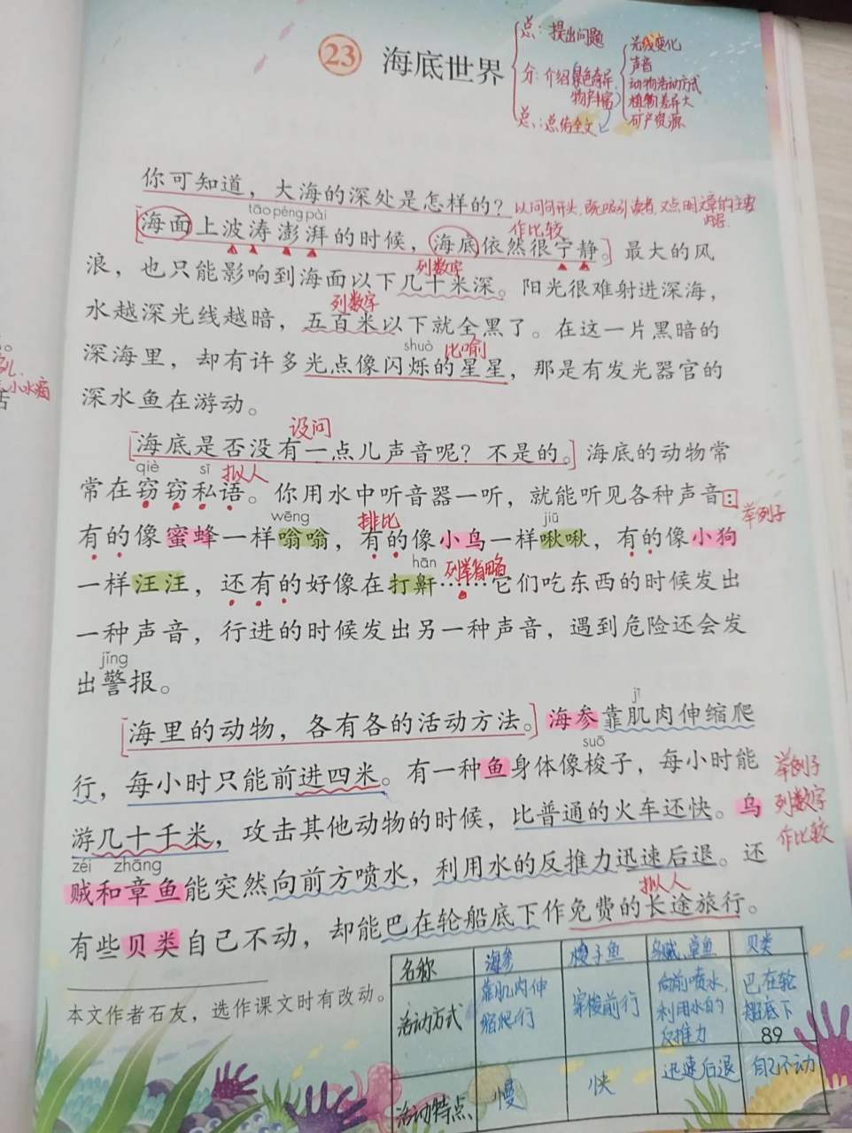 三年级语文下册23课《海底世界》 日常备课,三下23课《海底世界》