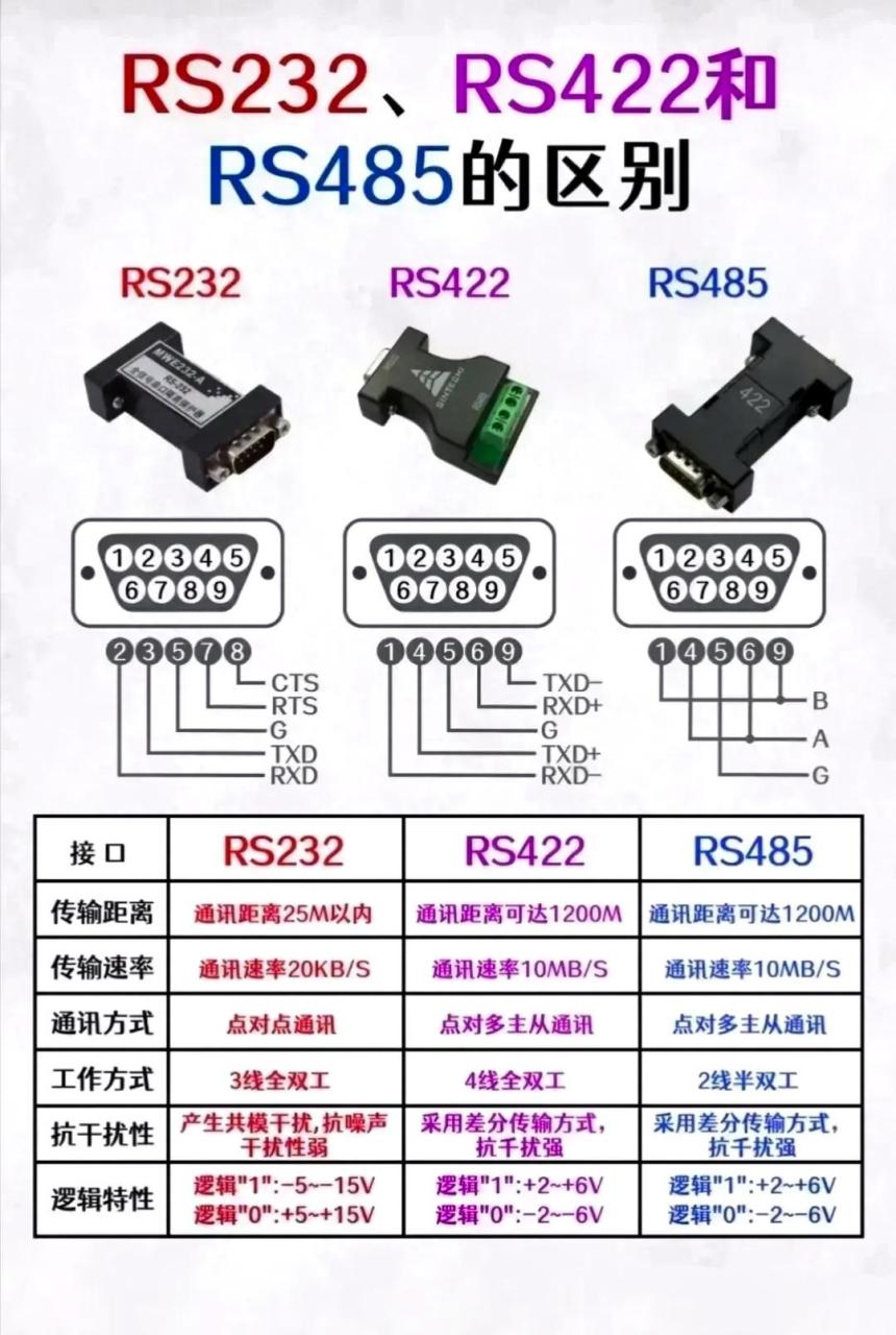 rs422 rs485图片