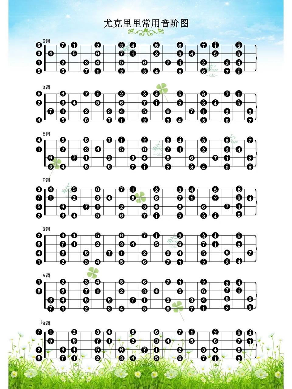 尤克里里常用各大调音阶图 有了这个大部分歌曲看着简谱就能弹啦!